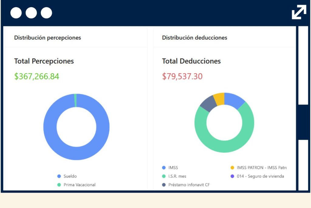 Distribución Percepciones Jobsuite