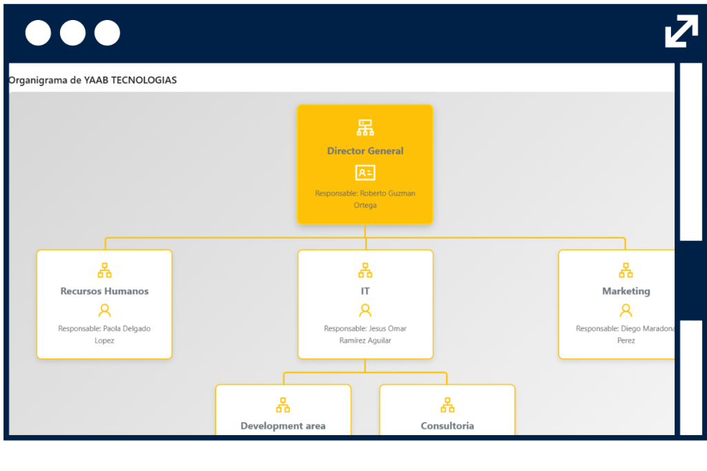 Ogranigrama Jobsuite