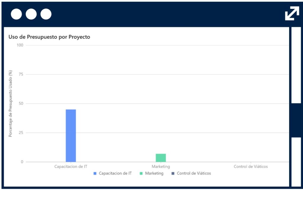 Catálogo de Proyectos